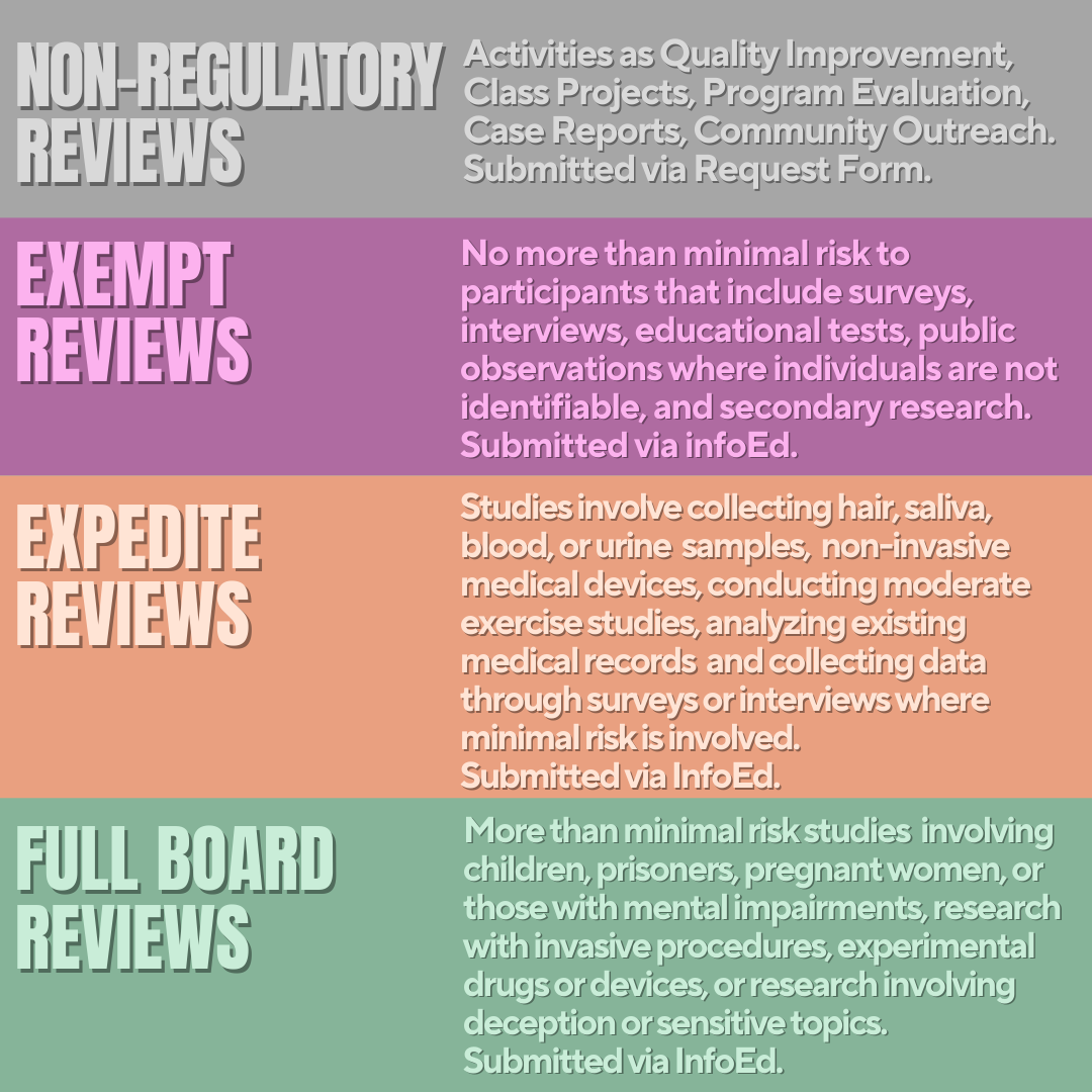 descriptions of IRB review categories and levels