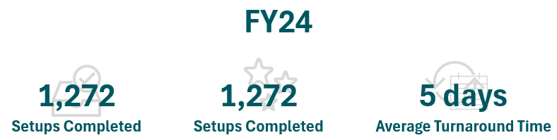 FY24 award metrics