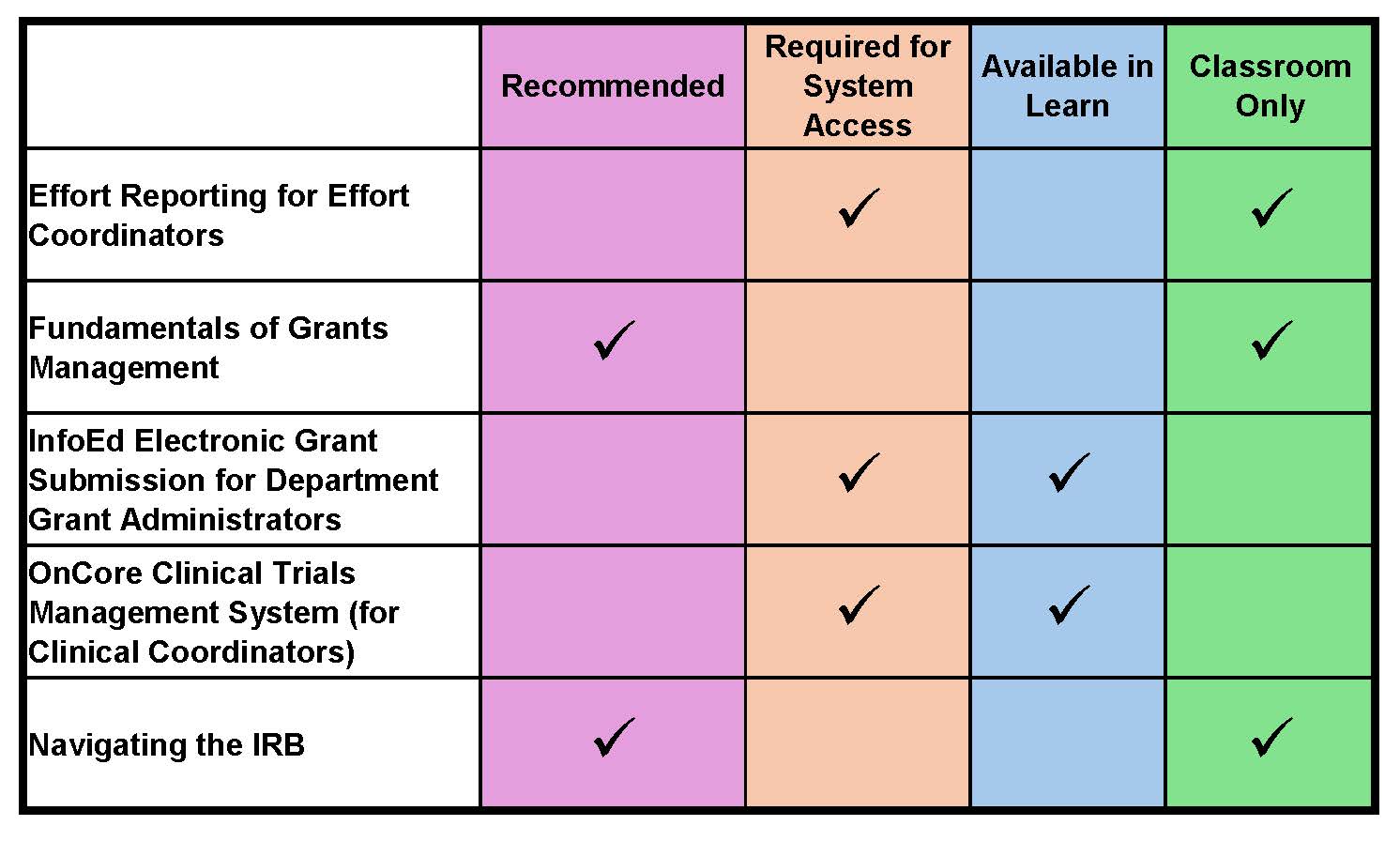 training matrix