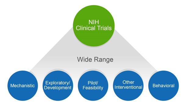 NIH Clinical Trials
