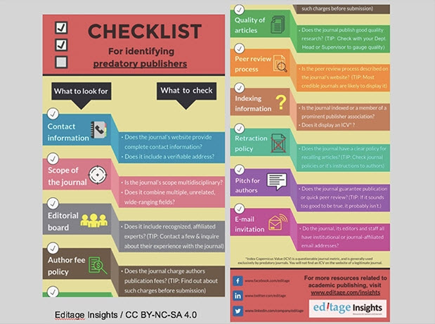 Predatory publishing