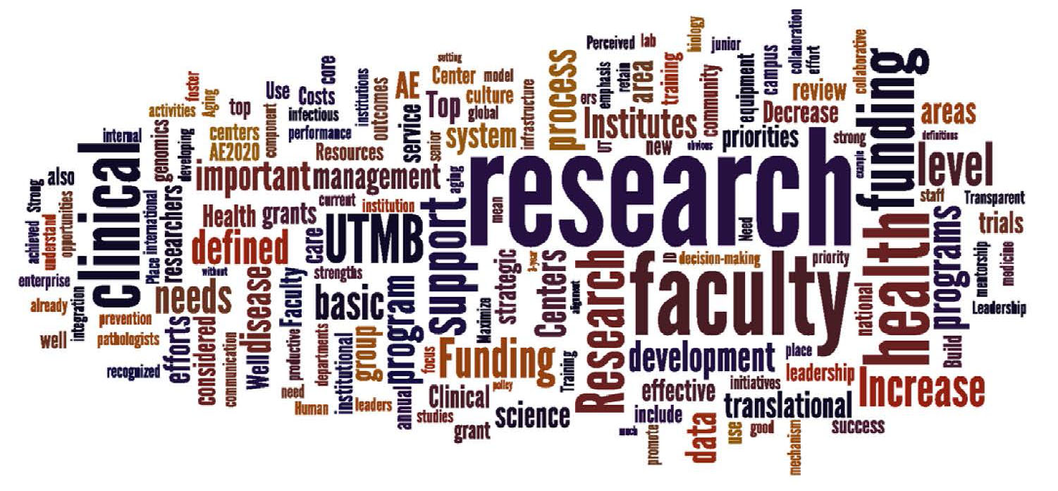 utmb research strategic plan