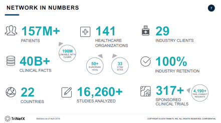 TriNetX Numbers