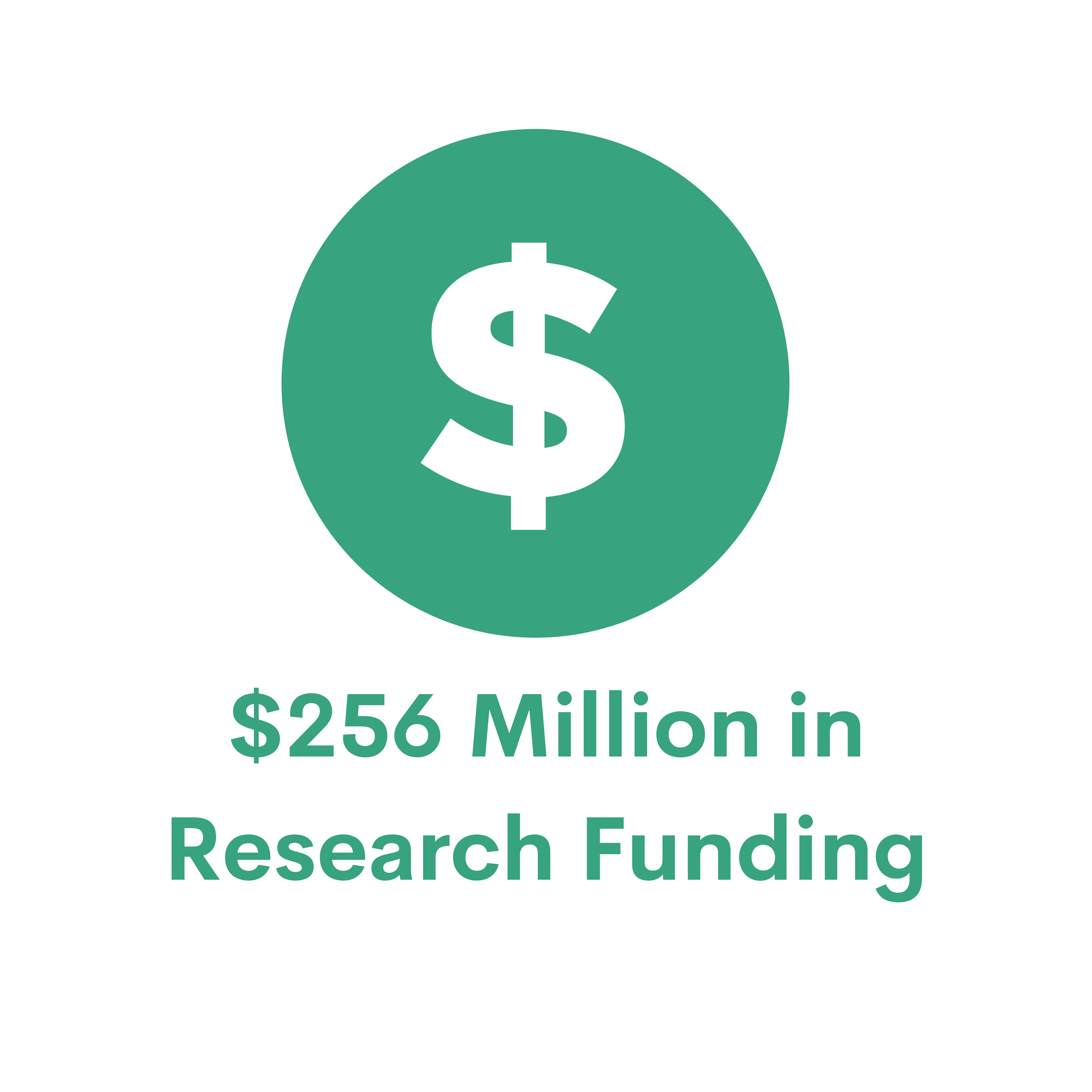 Research Funding
