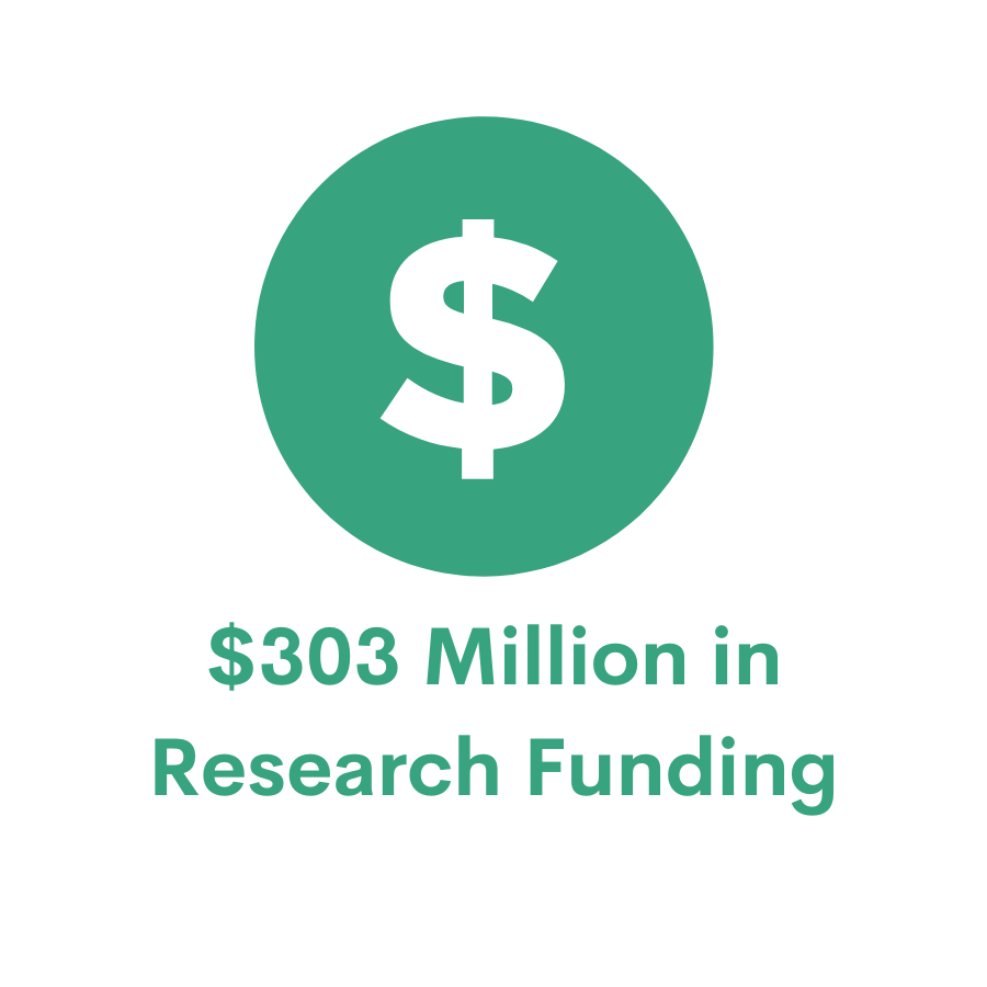 Research Funding